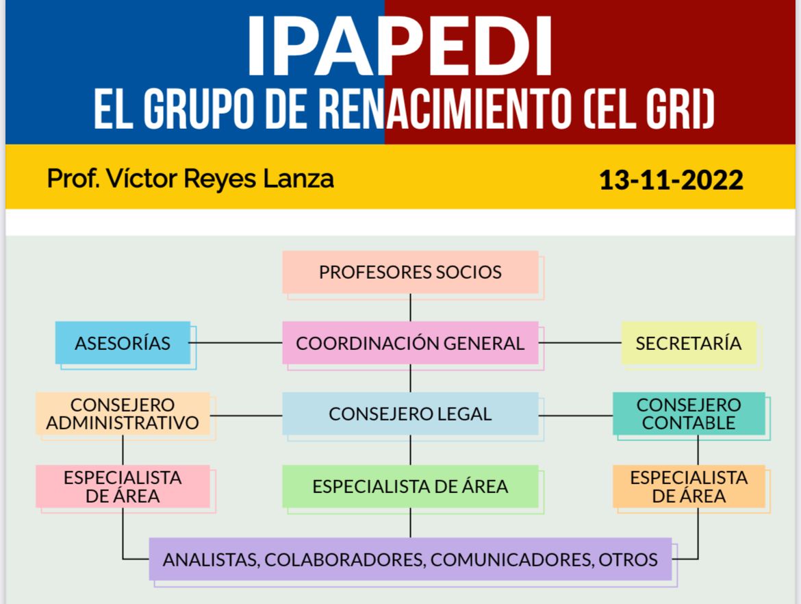 El grupo de renacimiento (El GRI)