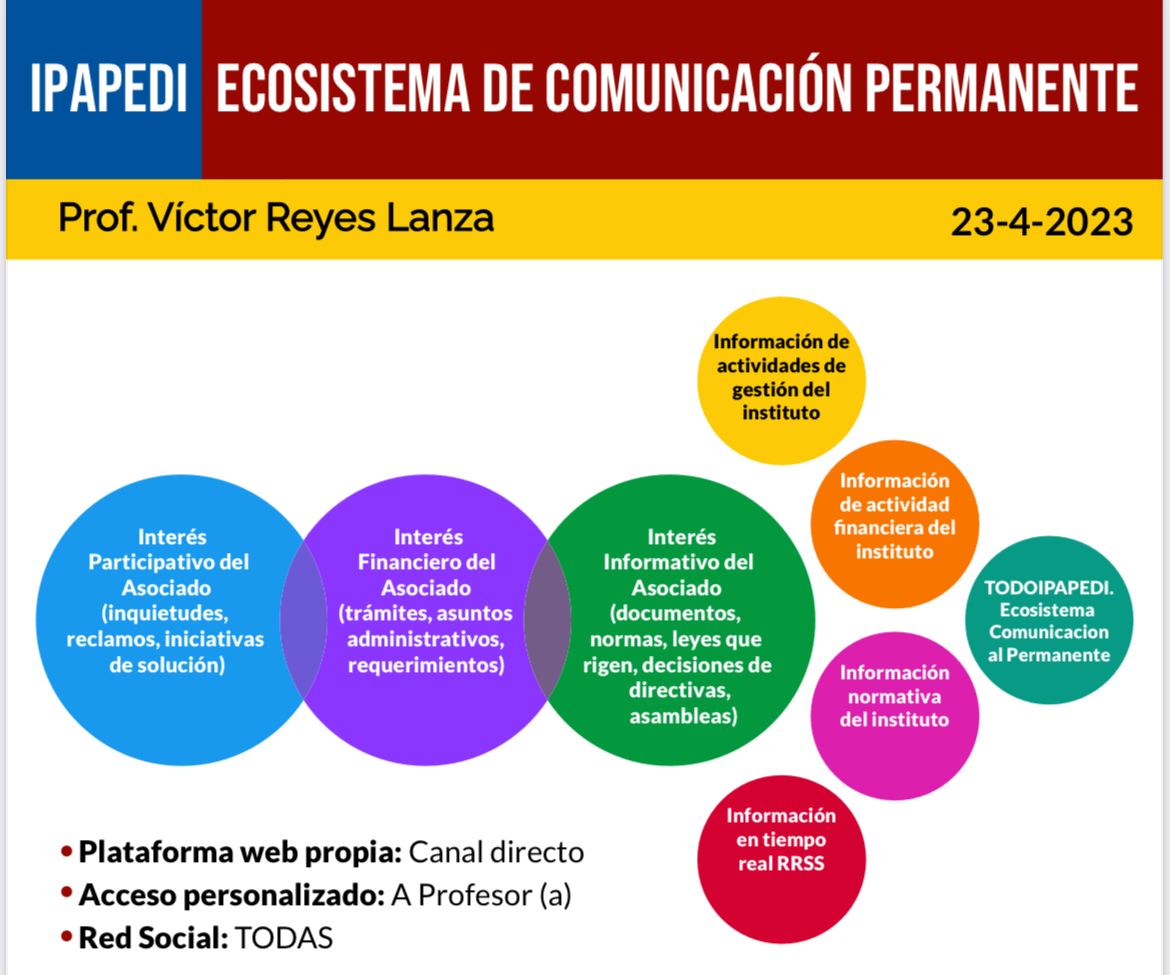 ECOSISTEMA DE COMUNICACIÓN PERMANENTE