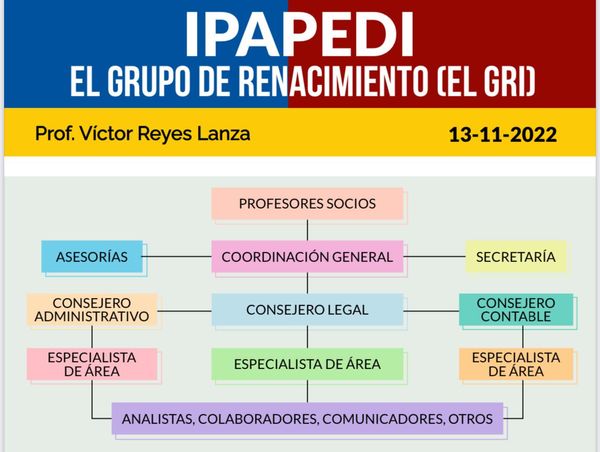 El grupo de renacimiento (El GRI)